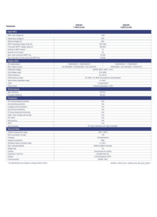 SOFAR 110KTLX-G4 3-Phasig 10xMPPT - NeueEnergie24