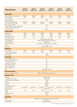 SOFAR 1600TL-G3 1-Phasig 1xMPPT - NeueEnergie24