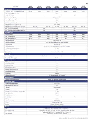 SOFAR 25KTL-X-G3 3-Phasig 3xMPPT - NeueEnergie24