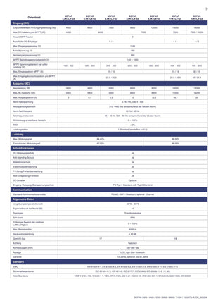 SOFAR 4.4KTL-X-G3 3-Phasig 2xMPPT - NeueEnergie24