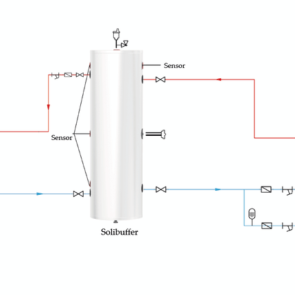 SOLIBUFFER Stehpufferspeicher 132L ohne Spule - NeueEnergie24