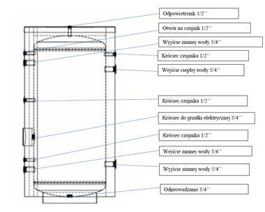 SOLIBUFFER Stehpufferspeicher 132L ohne Spule - NeueEnergie24