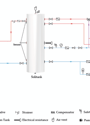 SOLITANK Vertikaler Warmwasserspeicher Wärmetauscher 245L mit Rohrschlange 3.83m² - NeueEnergie24