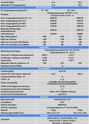 Victron MultiPlus - II 48/3000/35 - 32 230V - NeueEnergie24