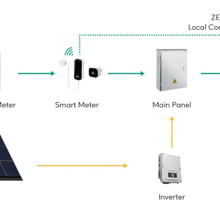Zendure SolarFlow 2400 AC gekoppelter Wechselrichter - NeueEnergie24
