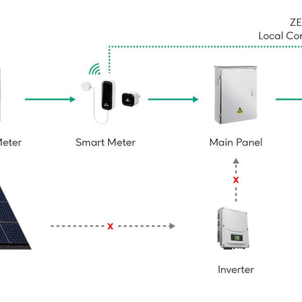 Zendure SolarFlow 2400 AC gekoppelter Wechselrichter - NeueEnergie24