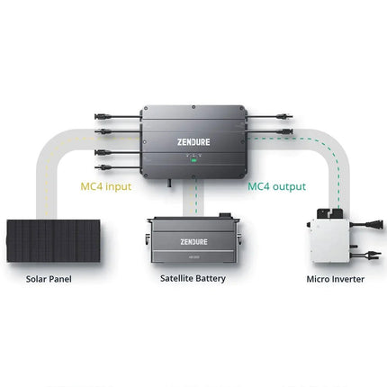 Zendure SolarFlow AB2000S Erweiterungsbatterie 1920Wh Add - On LiFePO4 - NeueEnergie24